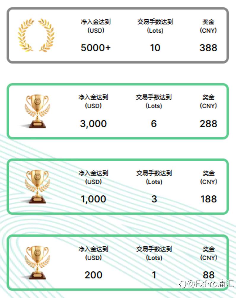 开启蛇年新春福利,入金交易获取现金奖励!