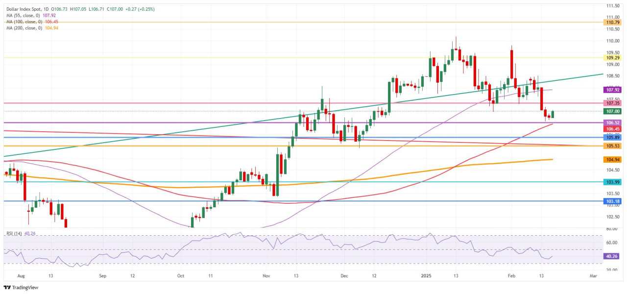 US Dollar goes nowhere with traders eyeing US-Russia  talks to end Ukraine war