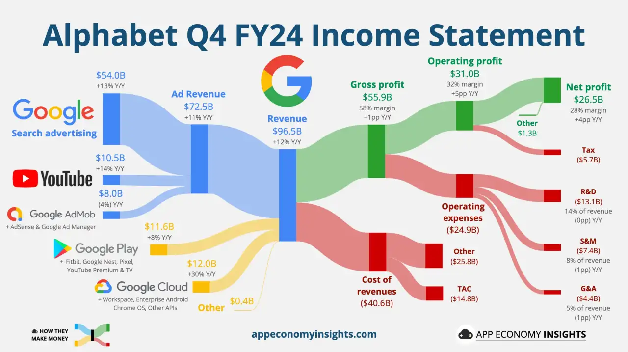 行业动态 | 现货黄金开盘升破 2850 美元，Alphabet 云收入超预期放缓
