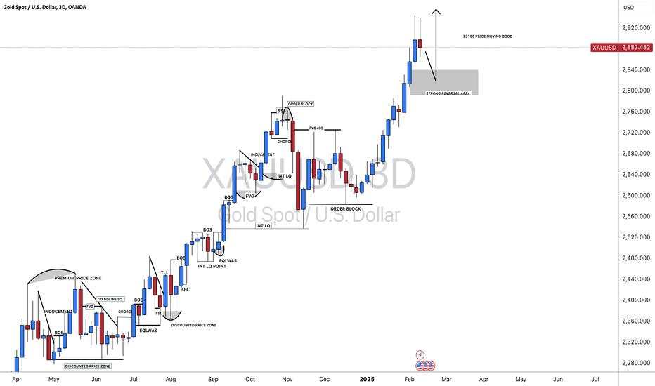 XAUUSD: $3100 is the next target, Get Ready For the Big Move!