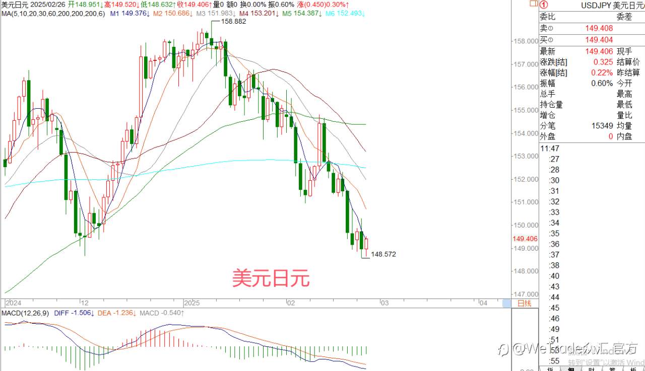 2025年2月26日|每日汇评-策略分析|王萍:黄金高位震荡,原油震荡偏空