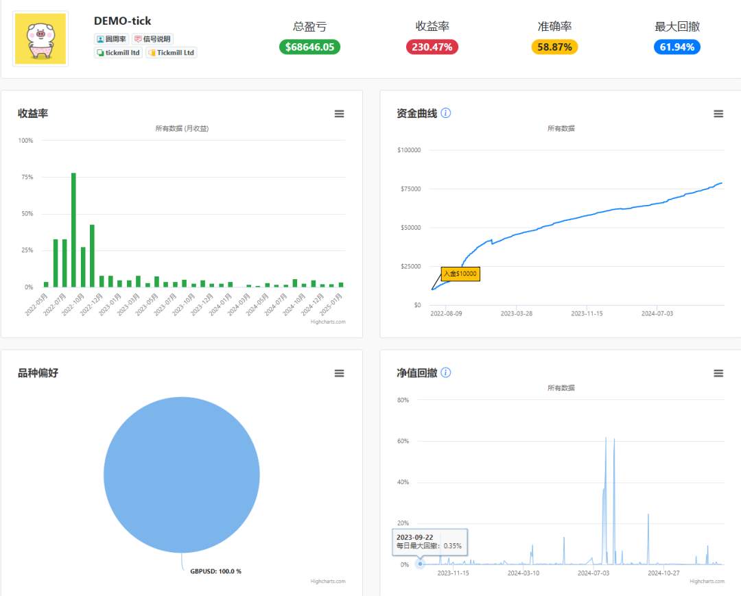 EA开仓与凯利公式下注