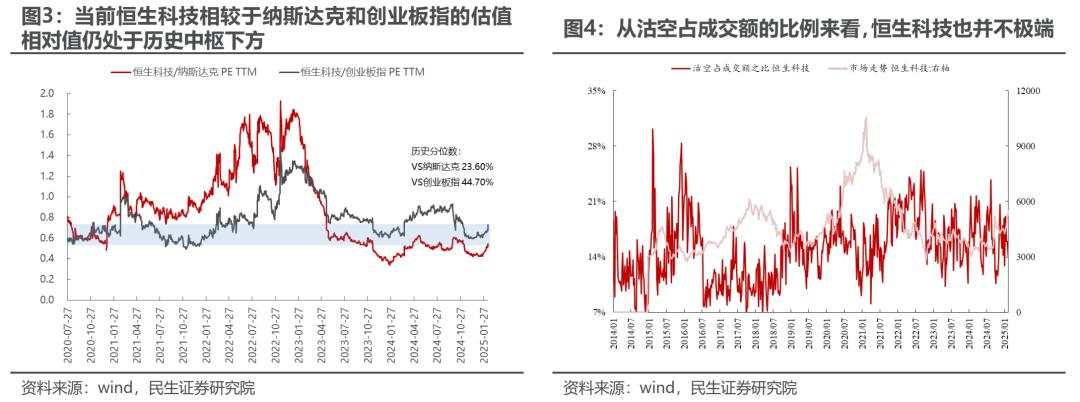 如何看待近期港股与A股的分化？