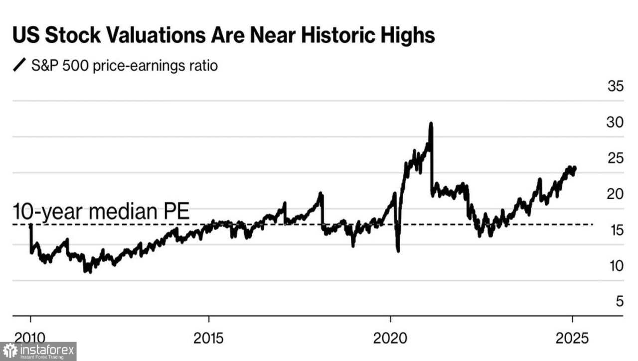 S&P500: celah tertutup