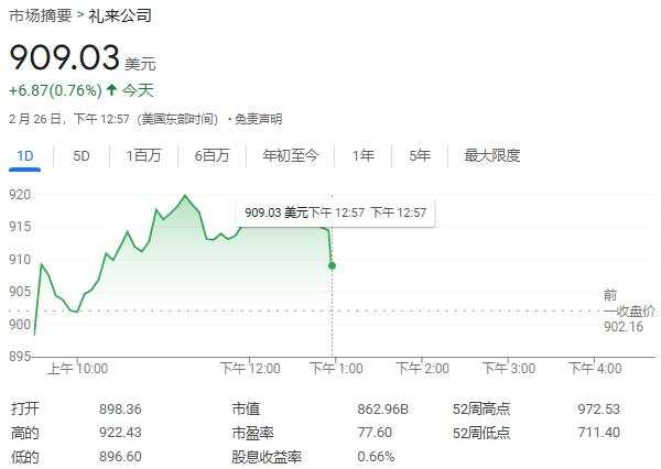 礼来豪掷270亿美元，在美打造四大生产基地，投资总规模创美国制药业新高