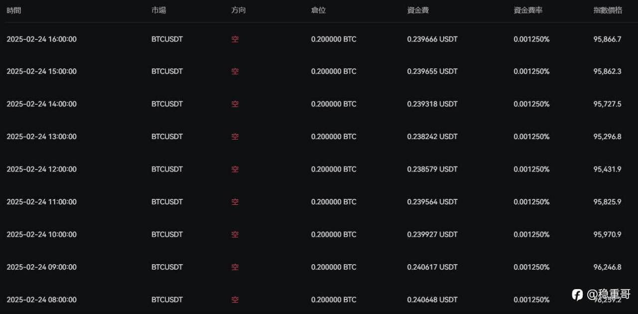 资金费率套利