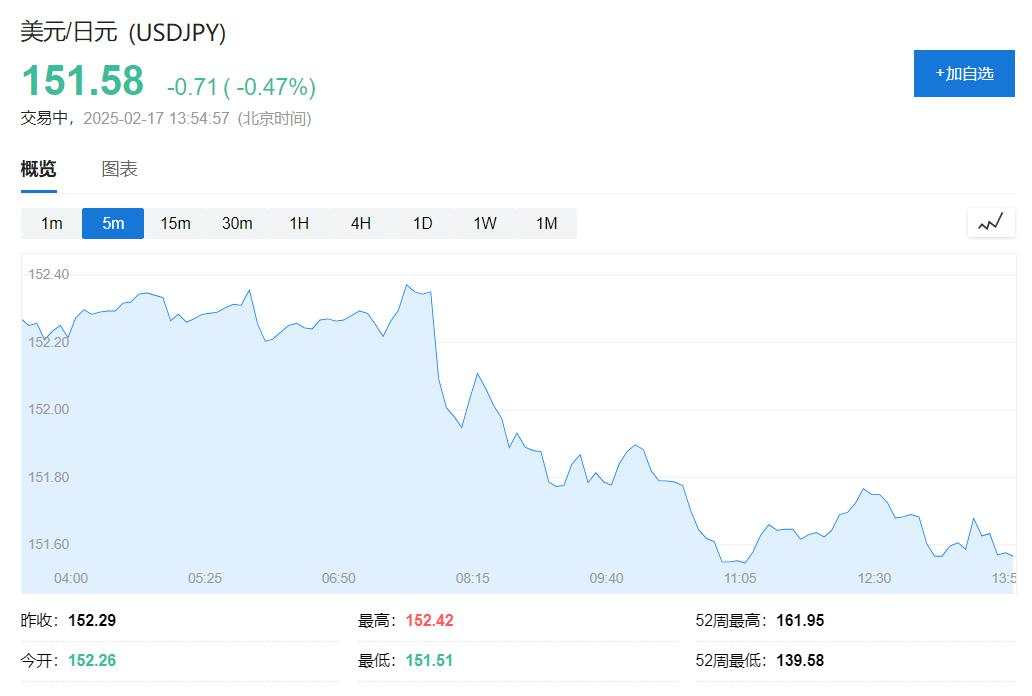 日本GDP连续三个季度扩张，加息预期飙升，10年期日债收益率一度创十五年新高