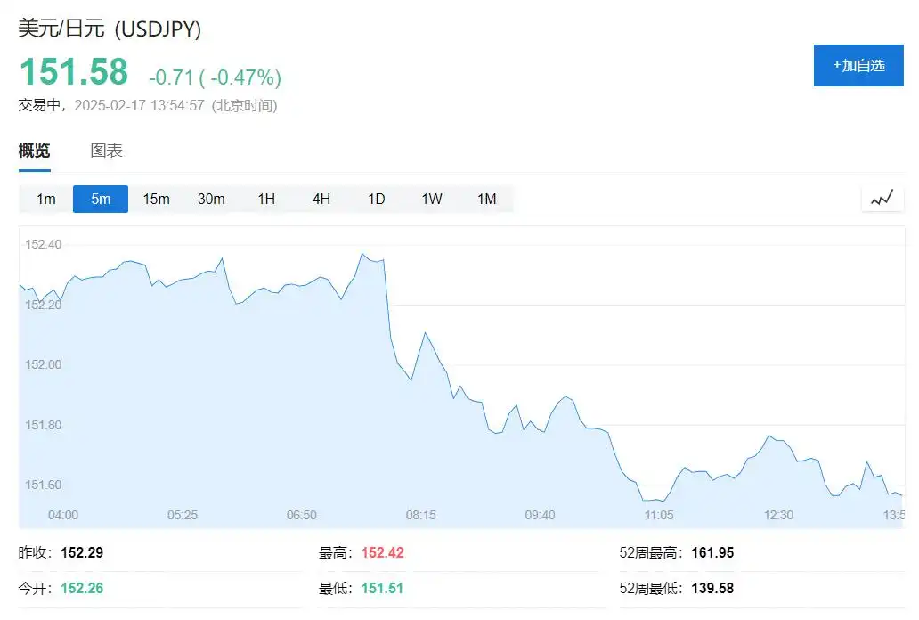 日本GDP连续三个季度扩张，加息预期飙升，10年期日债收益率一度创十五年新高