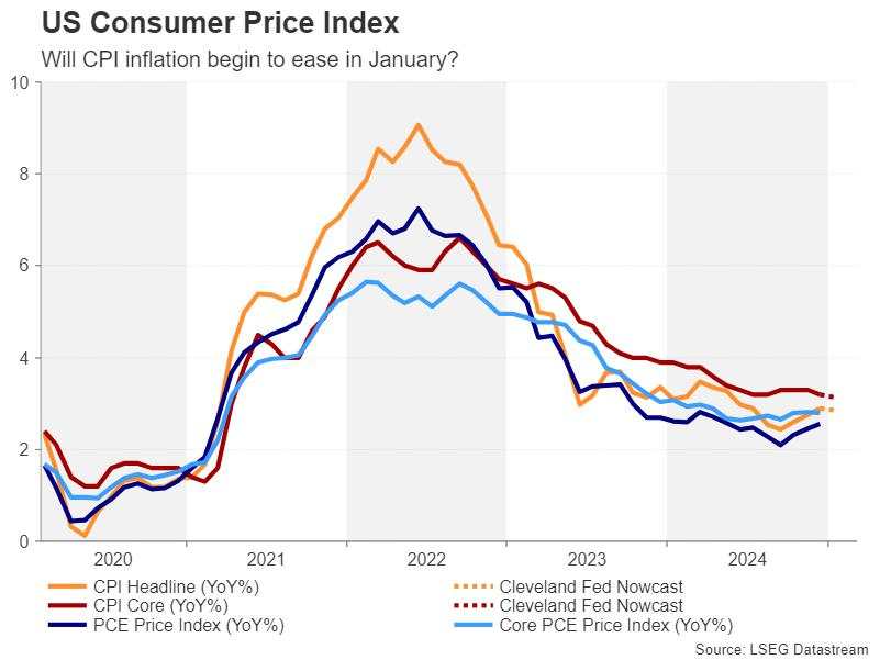 Week ahead – Will US CPI be a positive distraction amid Trump’s dramas? [Video]