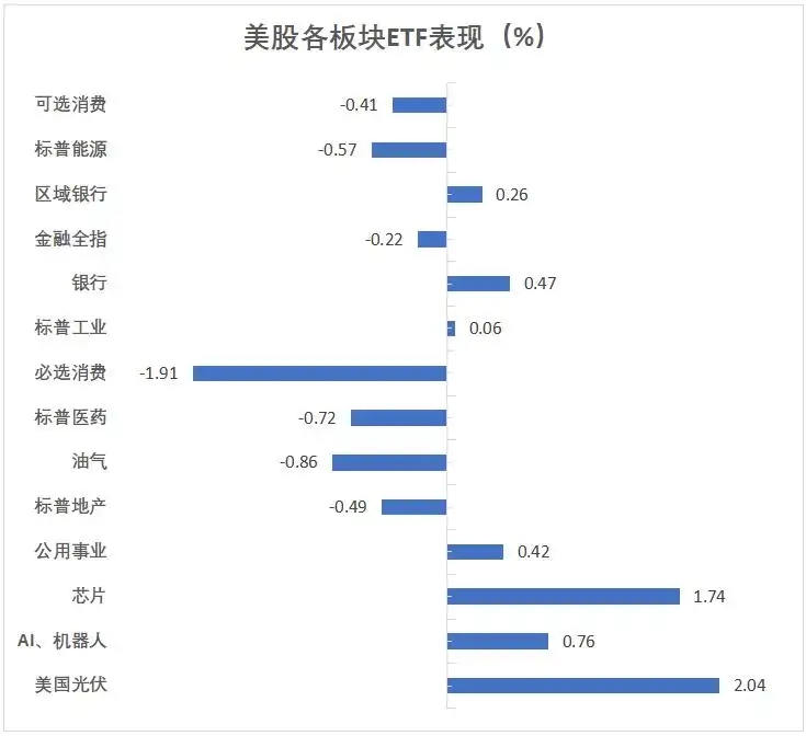 关税冲击市场，美债年内再新高，标普险些五连跌，英伟达财报后震荡上行，中概强势上攻，阿里涨近4%，比特币继续跳水