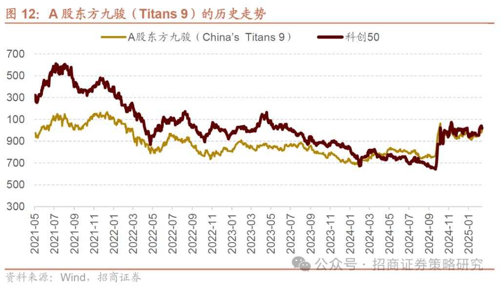 从港股东方九龙到A股东方九骏，A股补涨的方向何在？