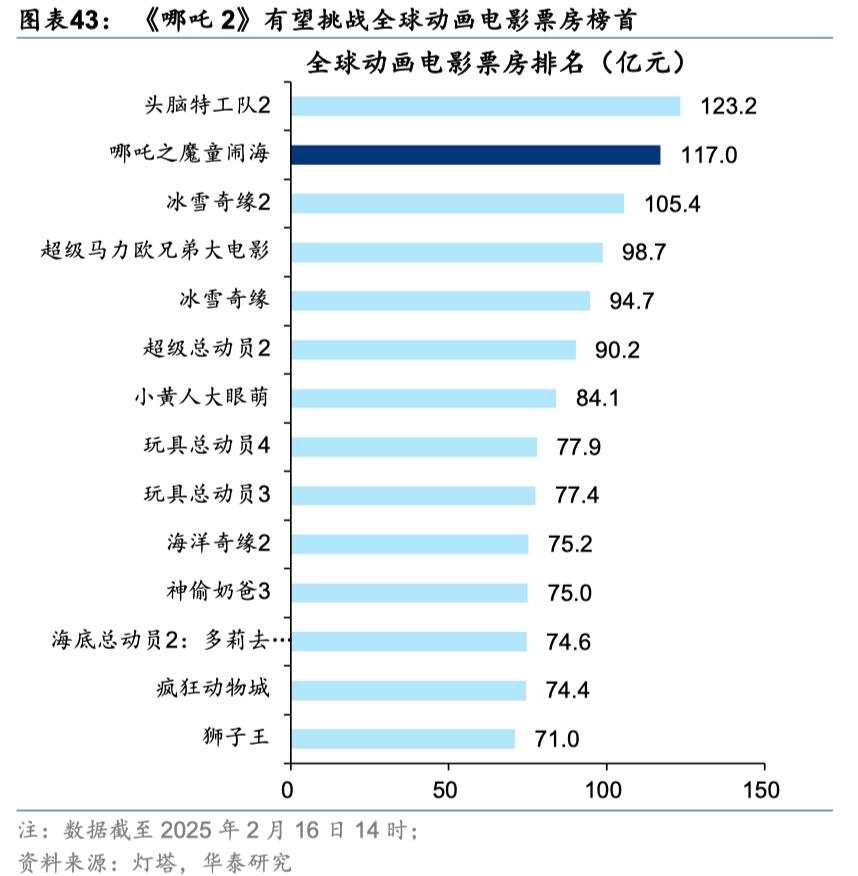 中国好公司2.0：万木迎春