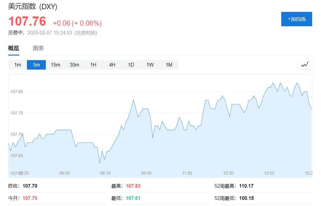 非农前，欧股开盘涨跌不一，亚洲市场多数下跌，日经225指数跌逾0.7%，黄金、美元走高