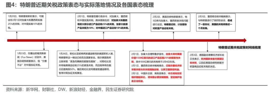 民生证券：从“美国主导”中走出