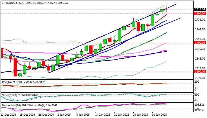 Gold outlook: Consolidates under new record high, remains underpinned by strong safe haven demand