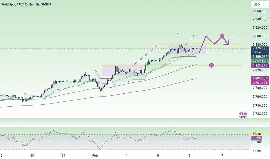 SIDEWAY and go up to make ATH 2800