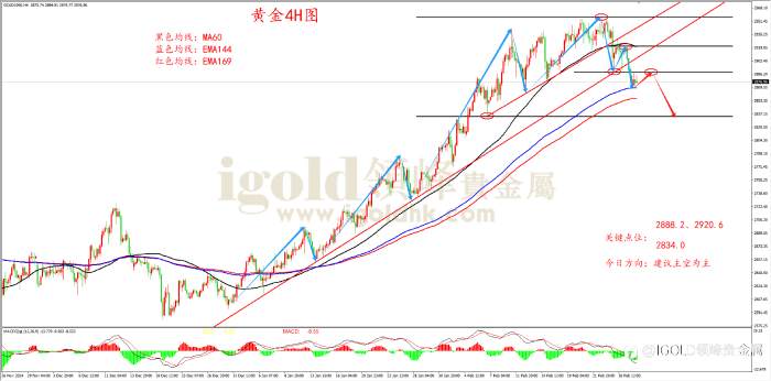 领峰金评:避险情绪退潮 黄金高位回落