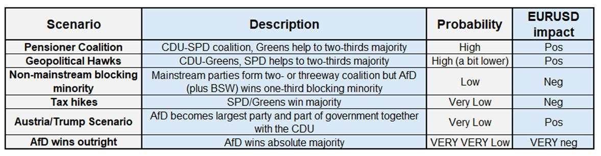 CPI fits the seasonal pattern, USD/CAD should go higher – German elections coming