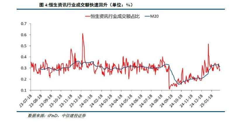 陈果：港股当前最关键的七个问题
