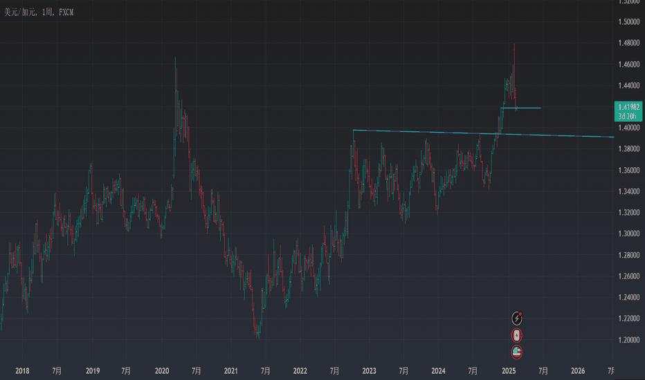 CACIB: 做多USDCAD