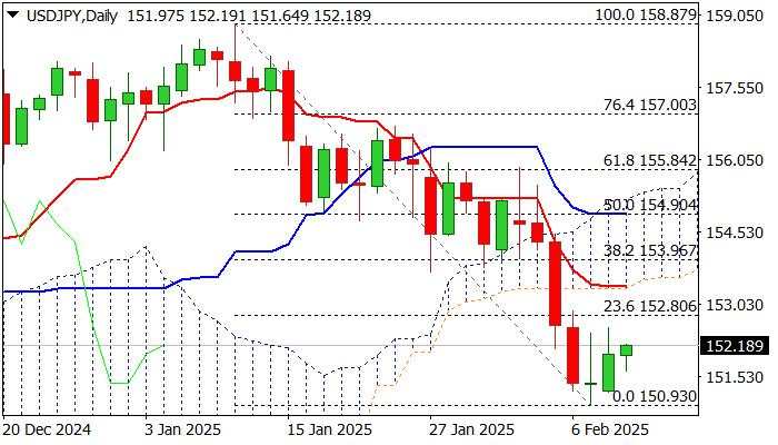 USD/JPY outlook: Bears are taking a breather ahead of key US events