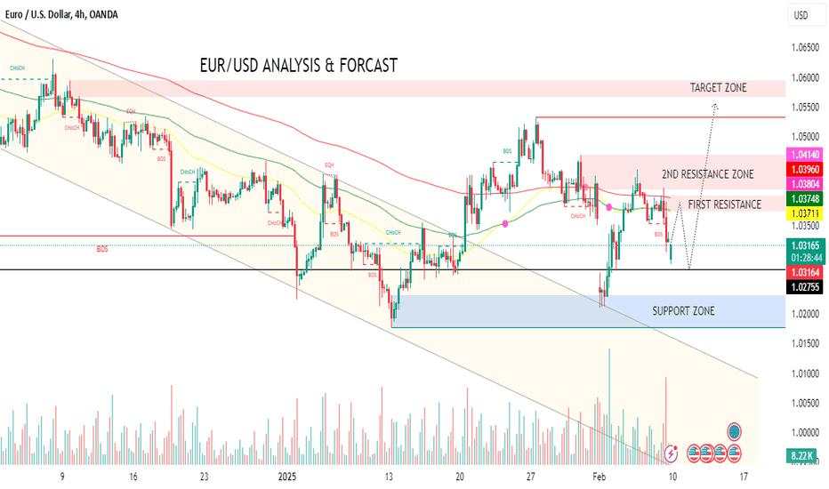 EUR/USD IN BULLISH TREND AT 1.03150