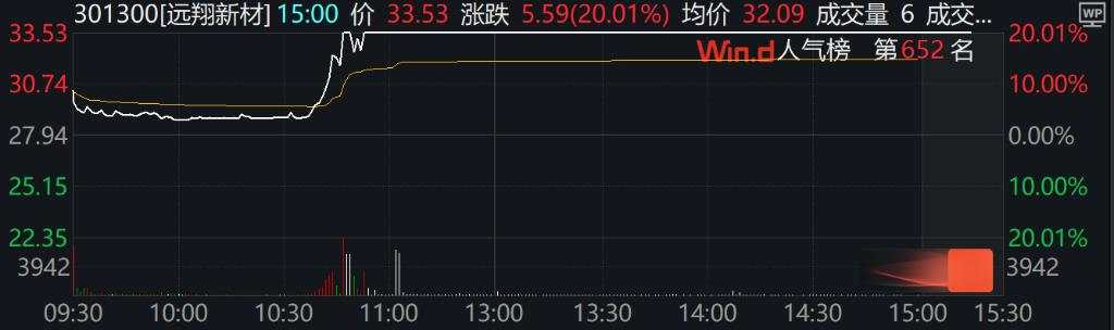 A股分化，机器人、AI眼镜强势，港股下挫，恒科指跌近2%
