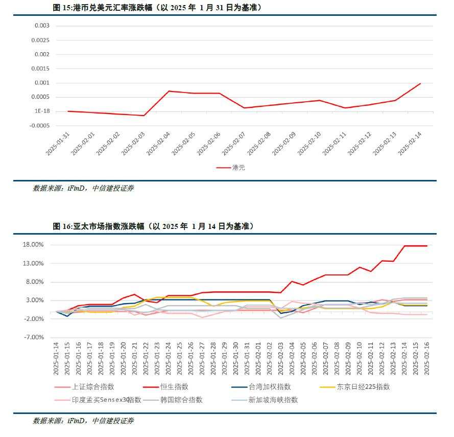 陈果：港股当前最关键的七个问题