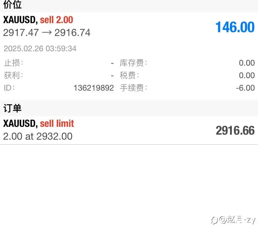 收米了收米了！接下来看2900-95一线支撑！