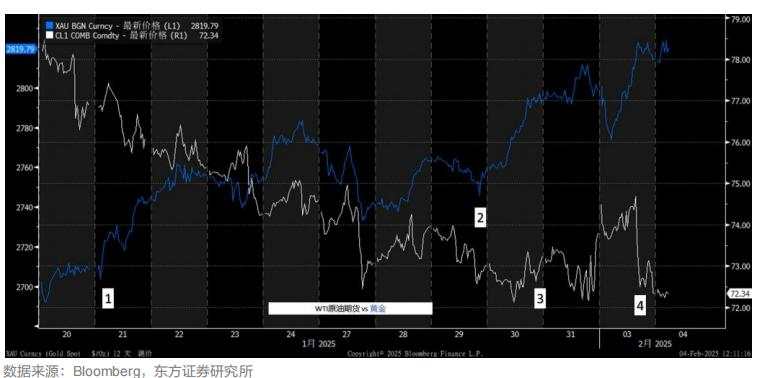 关税2.0对资产价格的意义