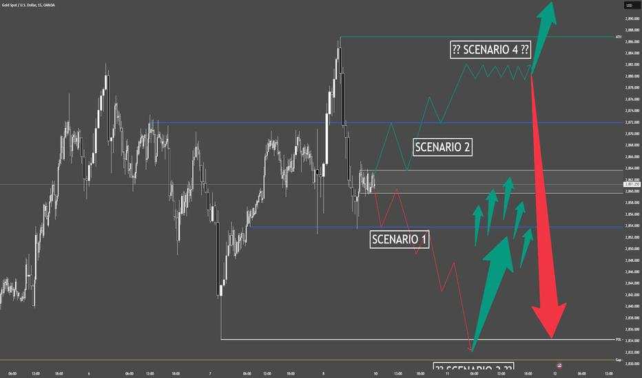 XAUUSD Monday/Weekly Plan – Short-Term Scenarios