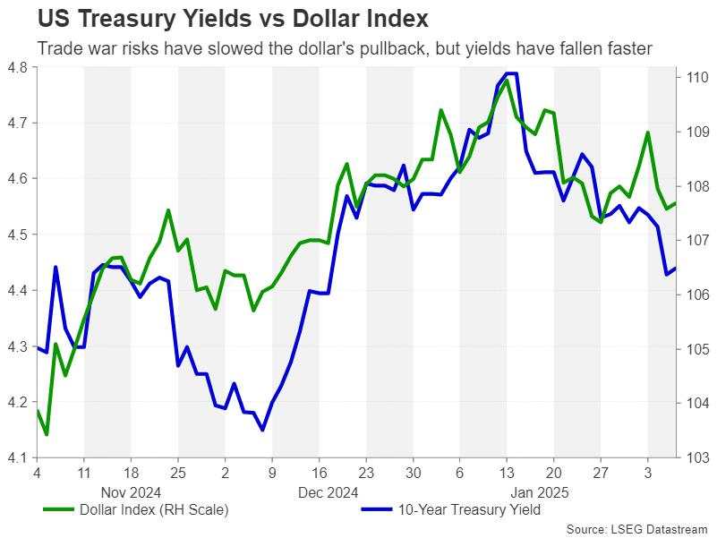 Week ahead – Will US CPI be a positive distraction amid Trump’s dramas? [Video]