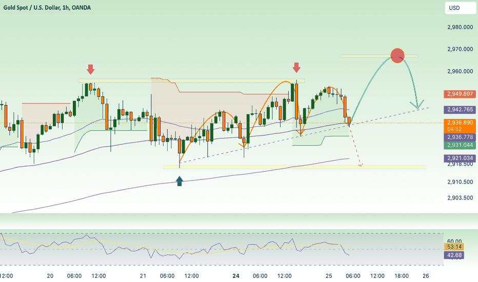 Will gold continue to jump and create ATH?