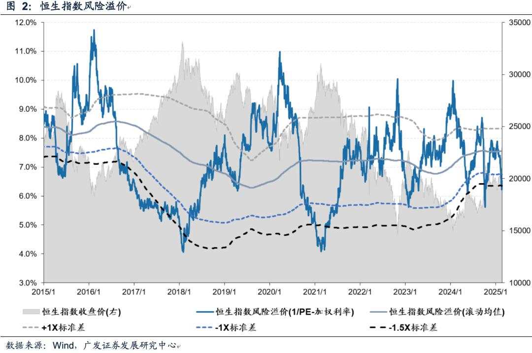 恒生科技单日上涨6%+后的表现规律
