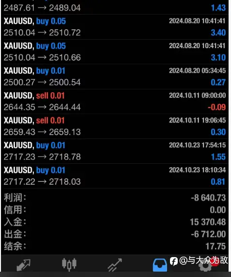 连续爆仓5次才明白：90%外汇黄金亏钱者，都毁在不会做这件事！ | 10年血泪避坑指南
