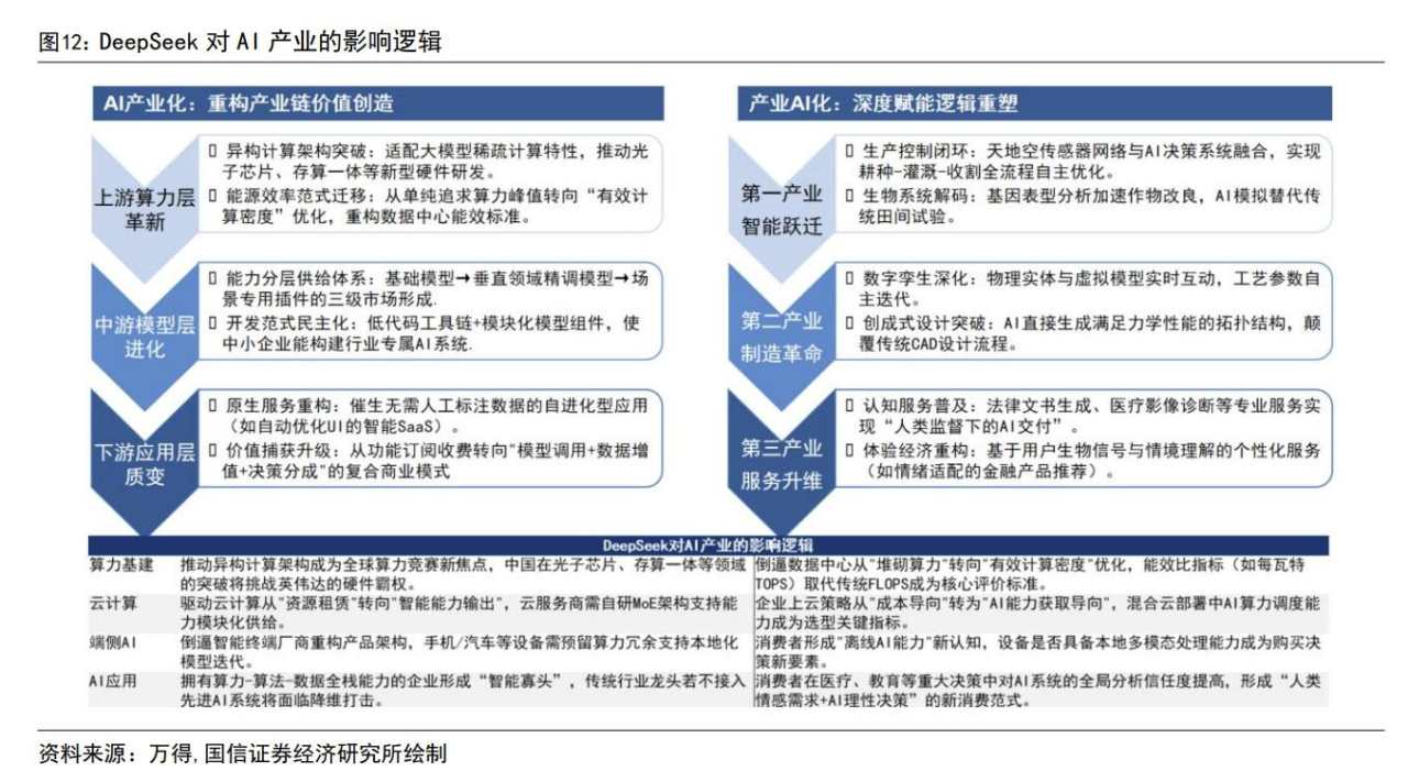 科技成长“关键三问”：AI交易是否过热？是生拔估值还是系统性重估？后续如何演绎？