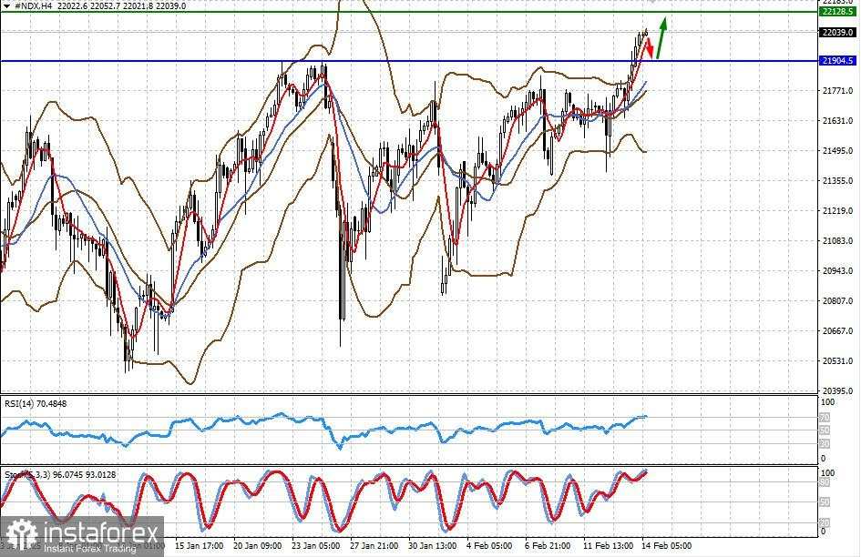 Mengapa Pasar Saham AS Mengabaikan Kenaikan Inflasi? (Kemungkinan Berlanjutnya Pertumbuhan #SPX dan #NDX)