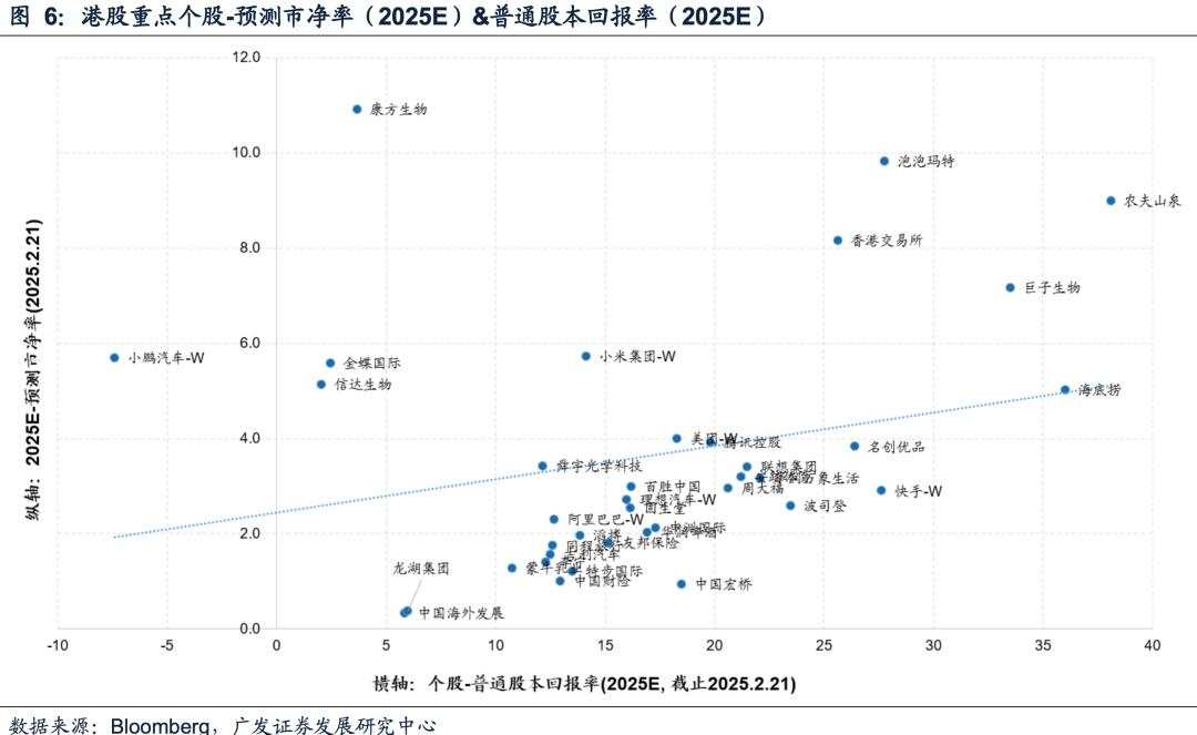 恒生科技单日上涨6%+后的表现规律