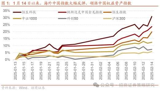 从港股东方九龙到A股东方九骏，A股补涨的方向何在？