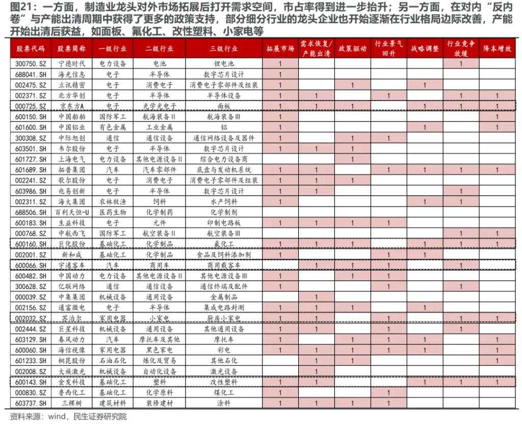 民生证券：从“美国主导”中走出