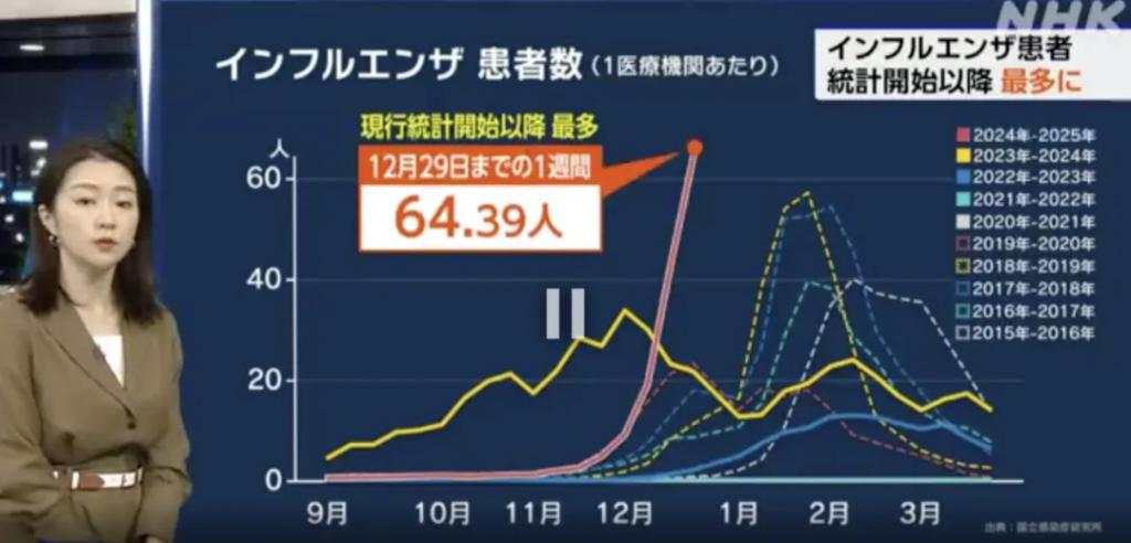 本世纪最大爆发，药品断货、医院建议患者回家，日本流感到底有多严重？