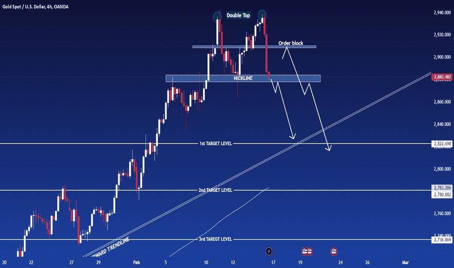 XAU/USD Price Forecast – Double Top Breakdown!