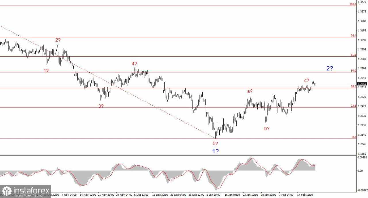 Pound Sterling: Pratinjau Mingguan