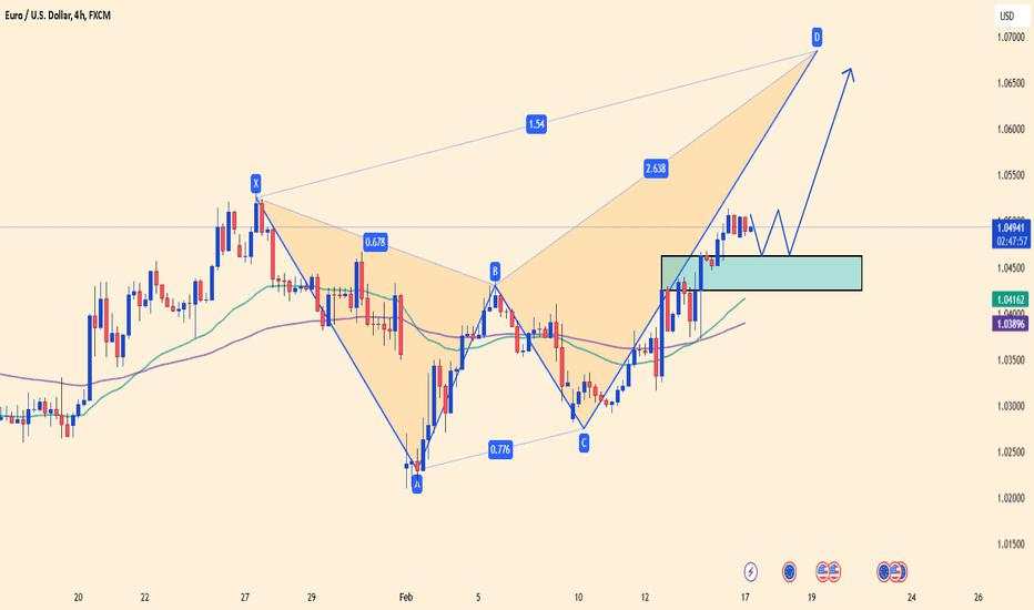 EUR/USD Technical Analysis – Bullish Harmonic Pattern in Play
