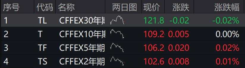 A股集体下跌，北证50领跌，阿里巴巴概念股逆势上涨，恒指去年10月来首次站上22000点