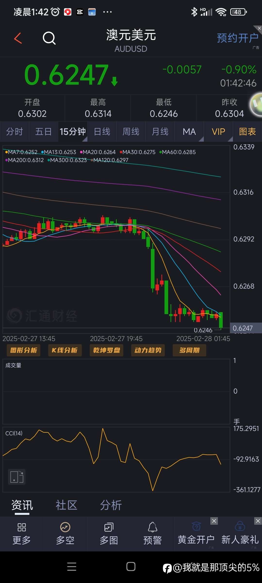 欧元亚趋势盘伦趋势转震荡暴跌盘