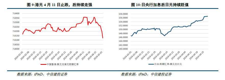 陈果：港股当前最关键的七个问题