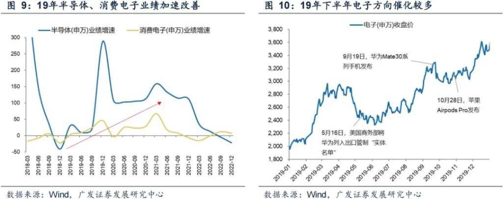 科技狂潮冲破“40%法则”了吗？