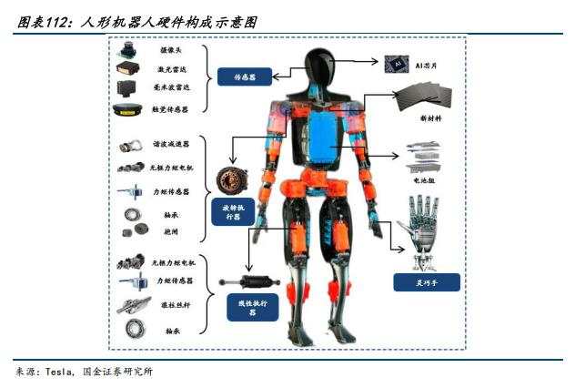 2025，人形机器人量产元年