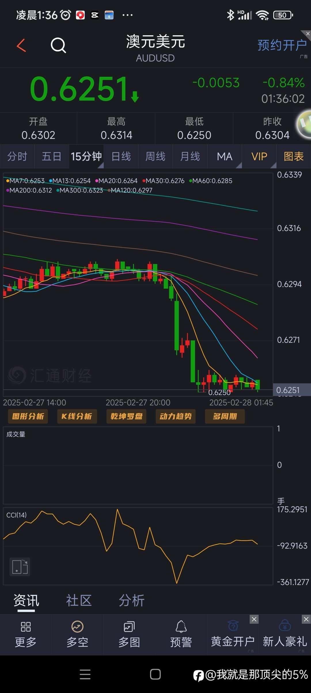 欧元亚趋势盘伦趋势转震荡暴跌盘